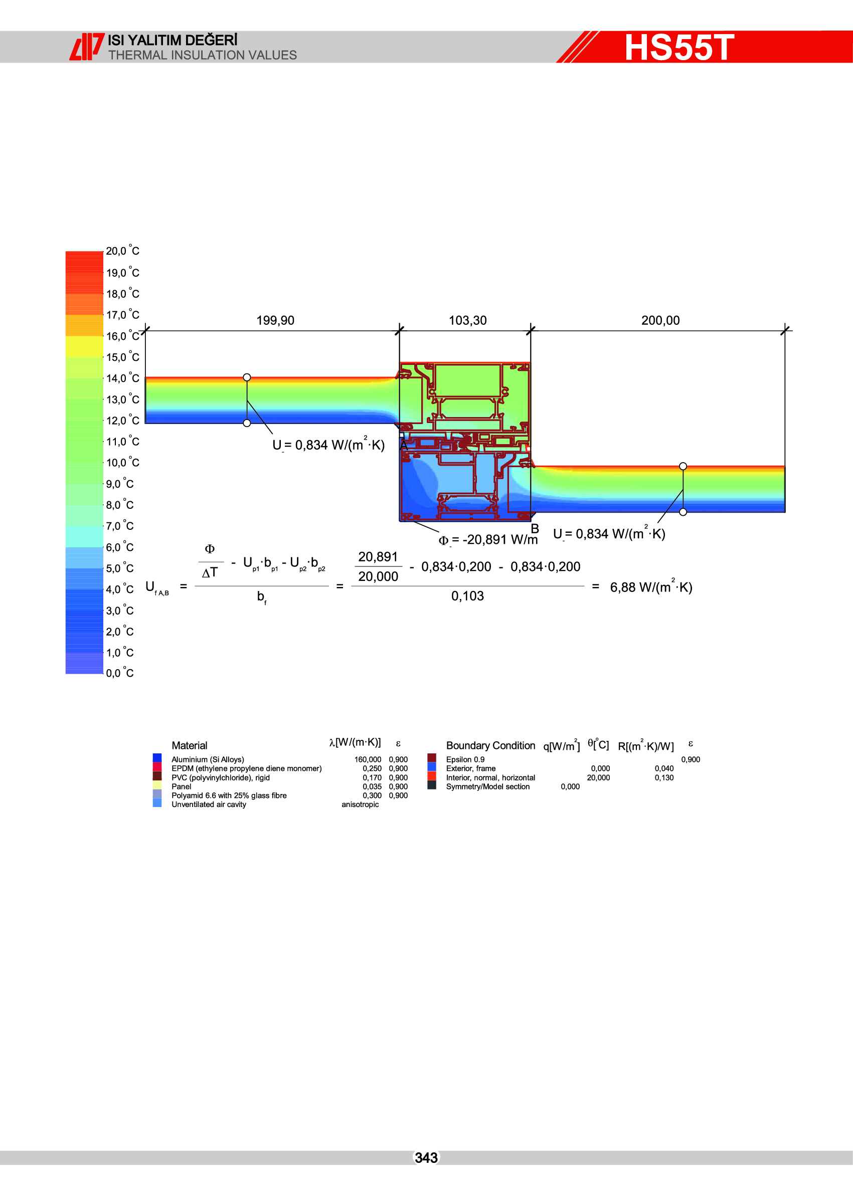 HEBESCHİEBE SÜRME ALÜMİNYUM 51